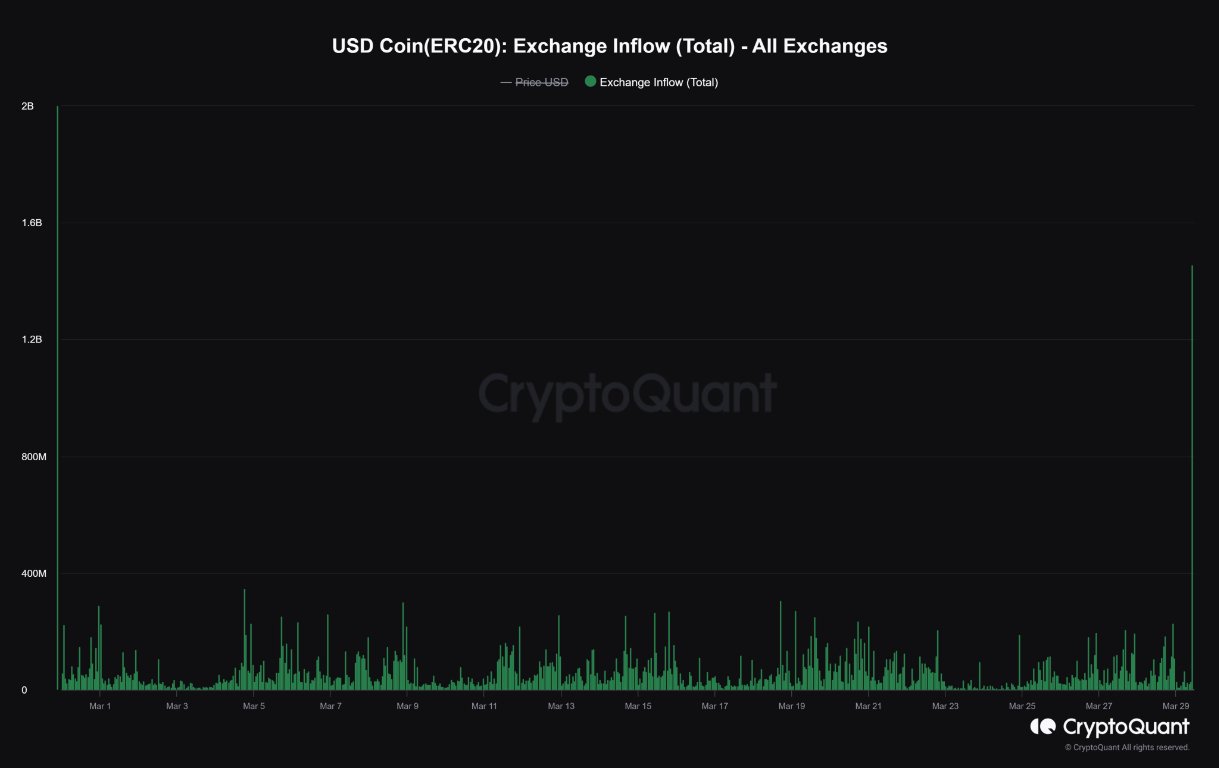 Γράφημα Cryptoquant - 01/04: Bitcoin Rally Q1